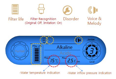 Filter-ionizatorja-vode